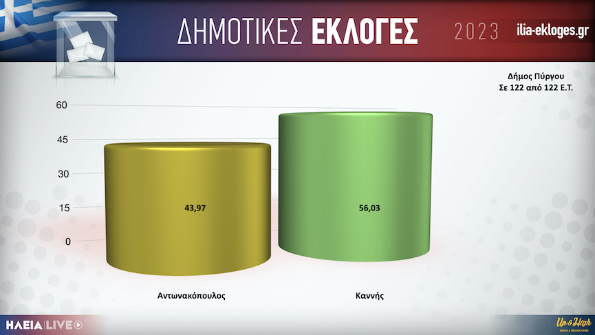 Karta DimosPirgou Teliko B.001