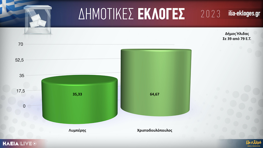 Karta Dimos Ilidas39.001