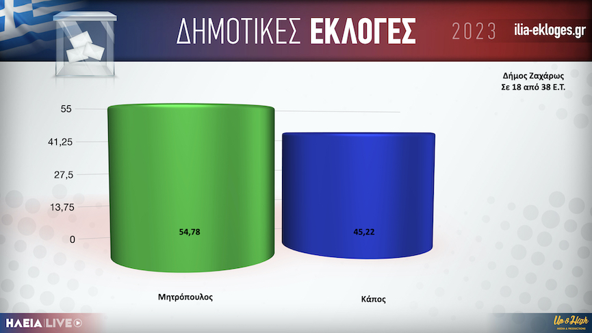 Karta Dimos Zaxaros18.001