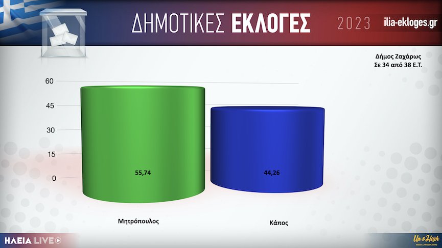 Karta Dimos Zaxaros34.001