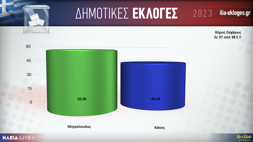 Karta Dimos Zaxaros37.001