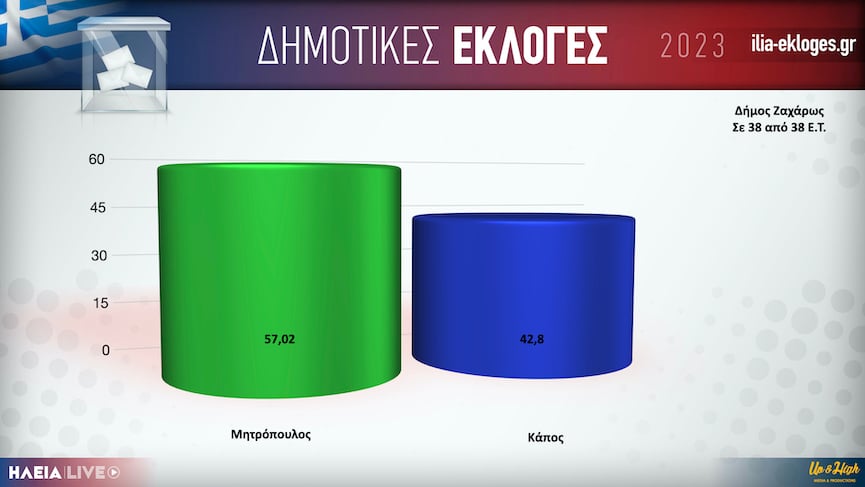 Karta Dimos Zaxaros38.001