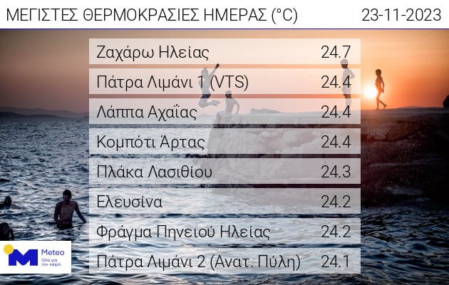 WEB daily max temp 23112023