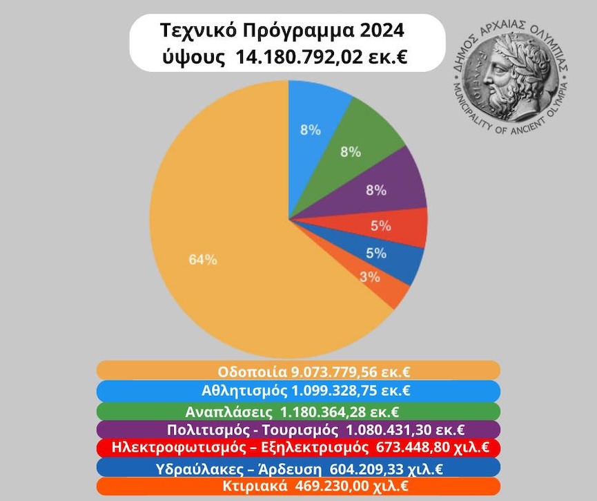 texniko programma