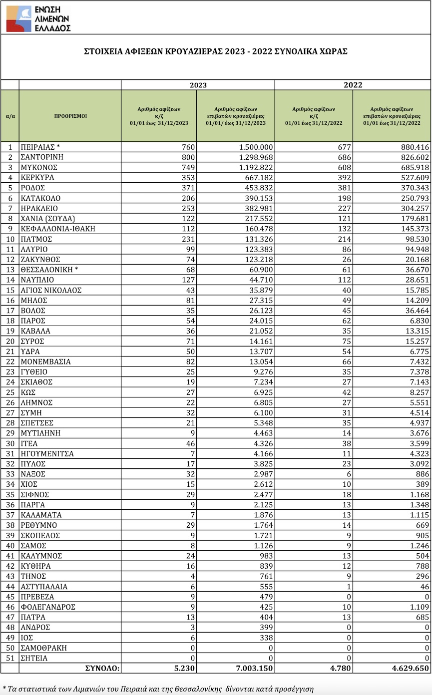 statistika krouaz