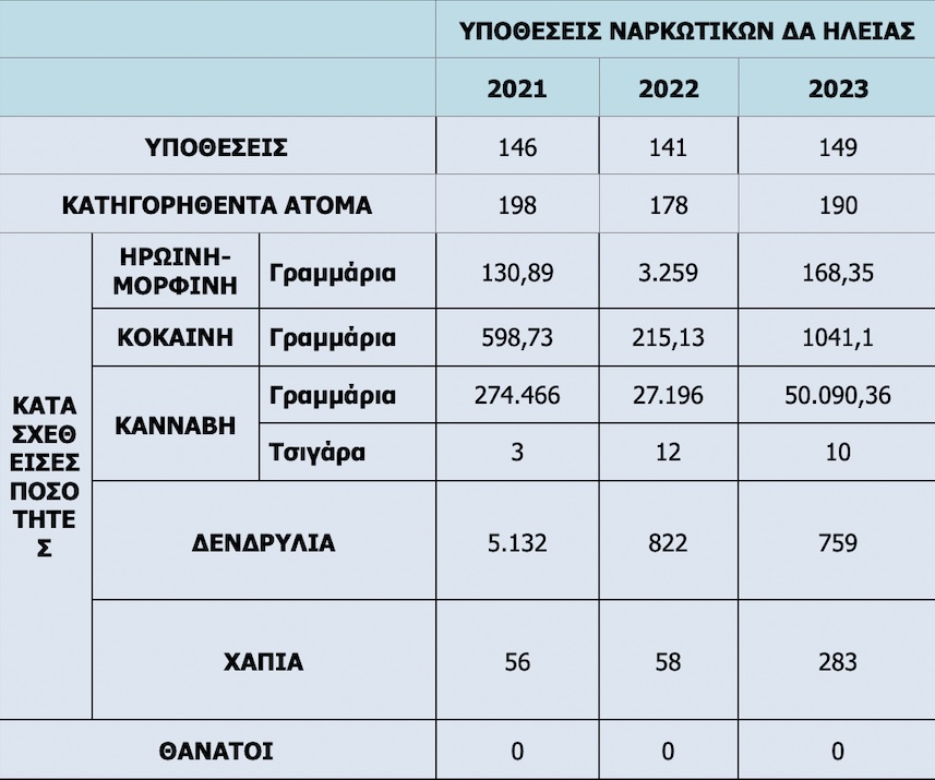 Statistika narkotika