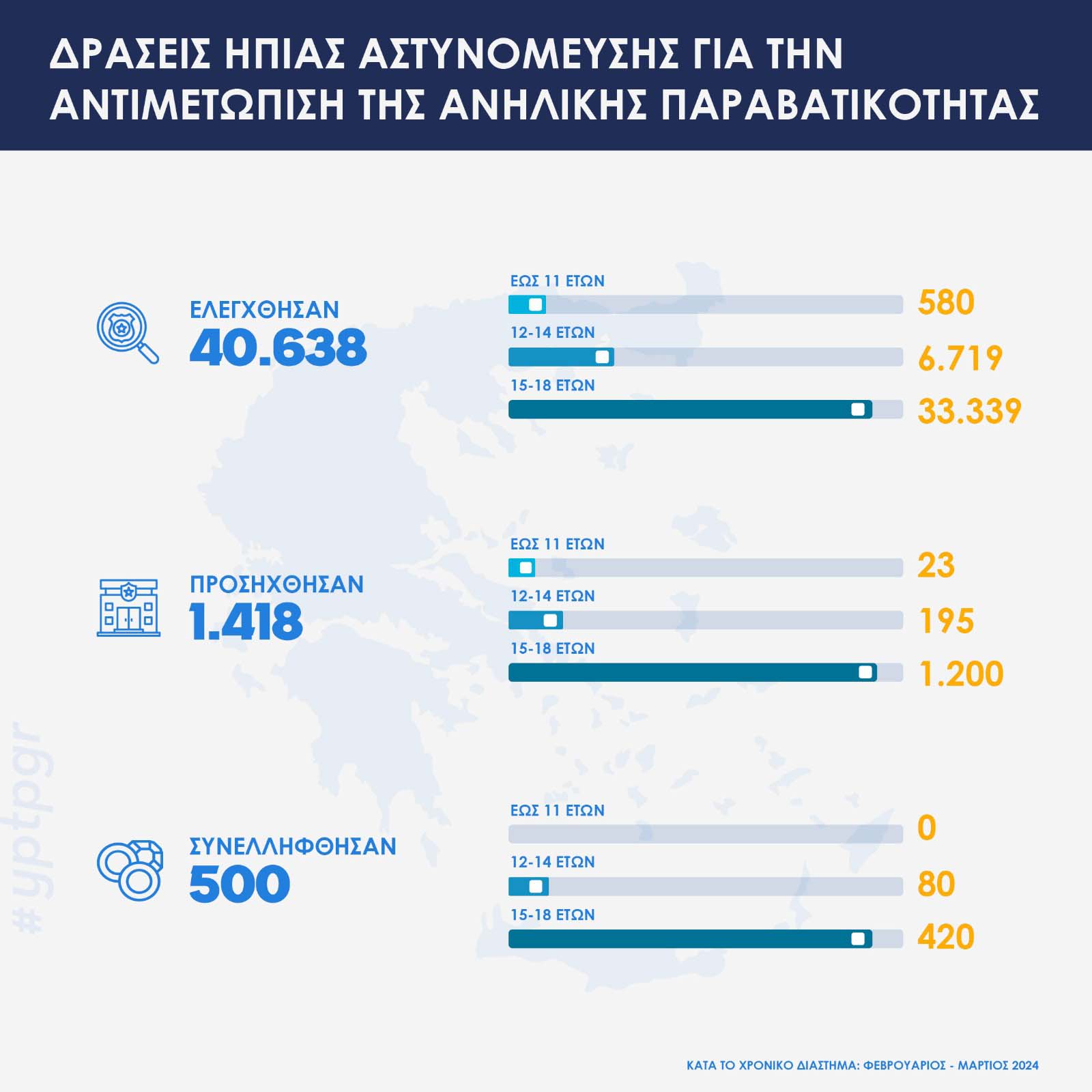 astun anilikoi 1