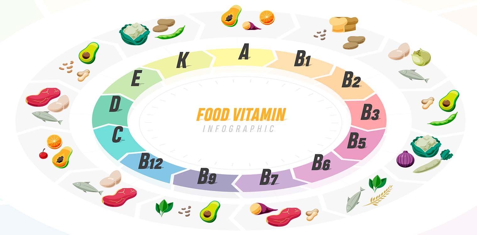 Τι προσφέρει στην υγεία μας ο συνδυασμός βιταμινών;
