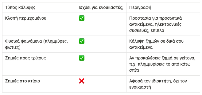asfalisi katoikias kalipseis