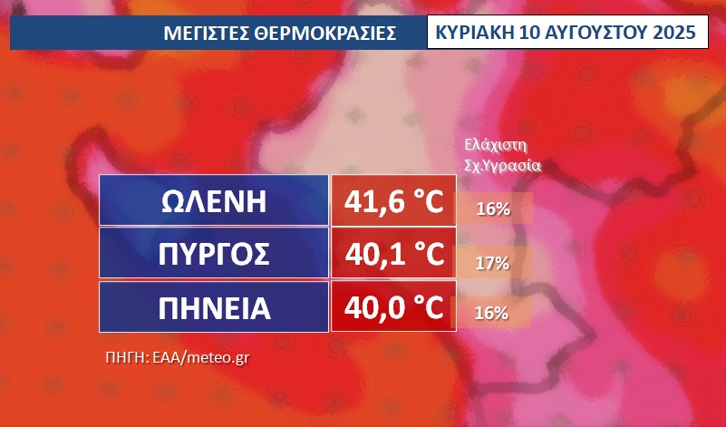 Thermo 10 8