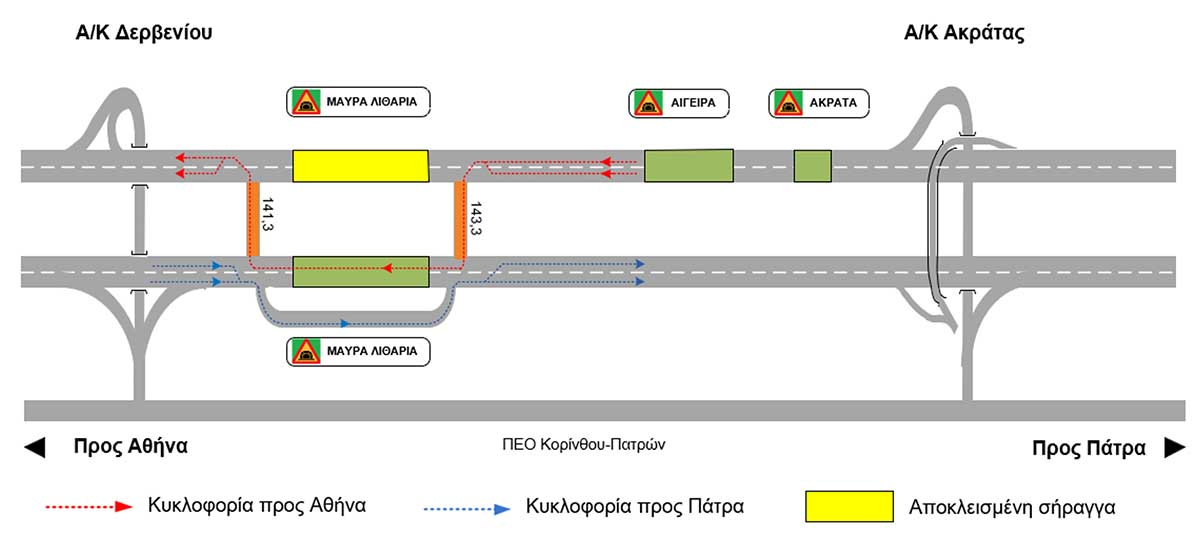 olumpia a fasi 1