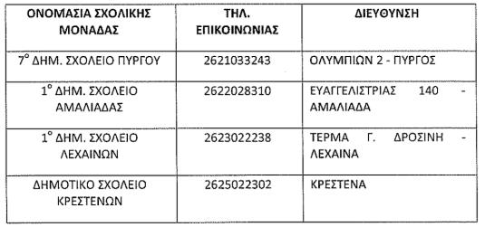 ex kentra dt