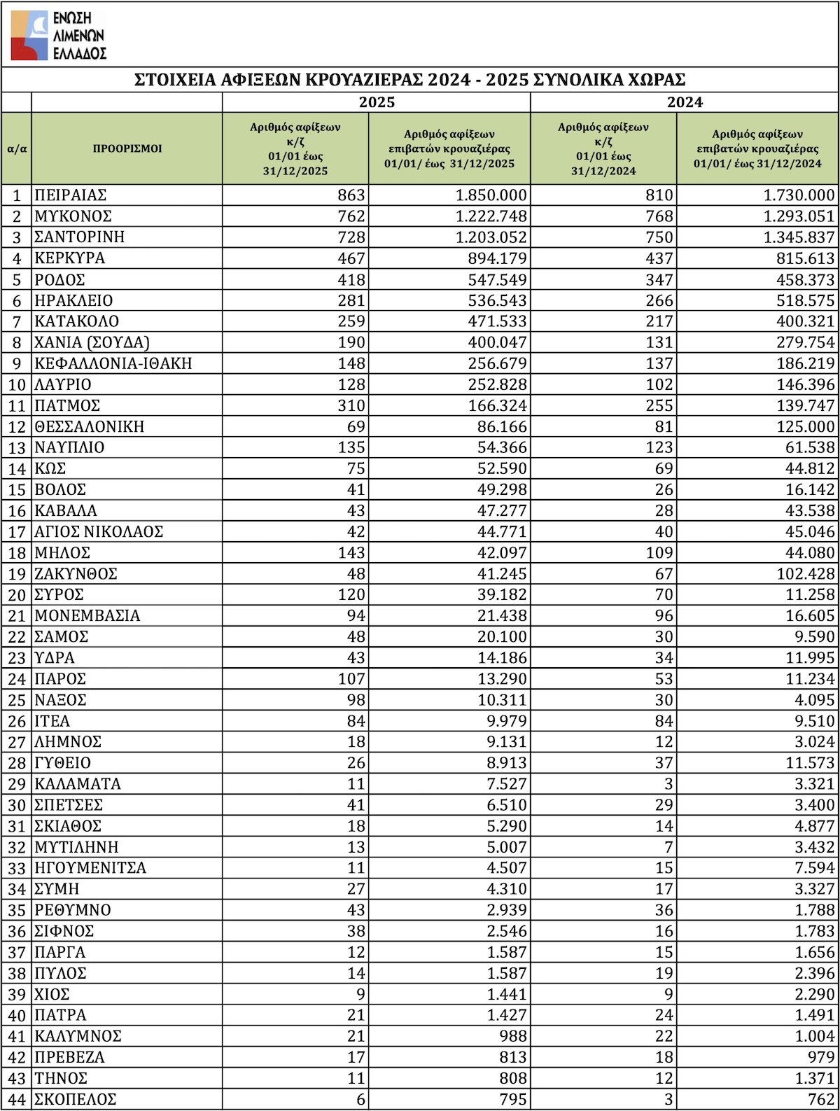 krouaz statistics1