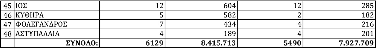 krouaz statistics2