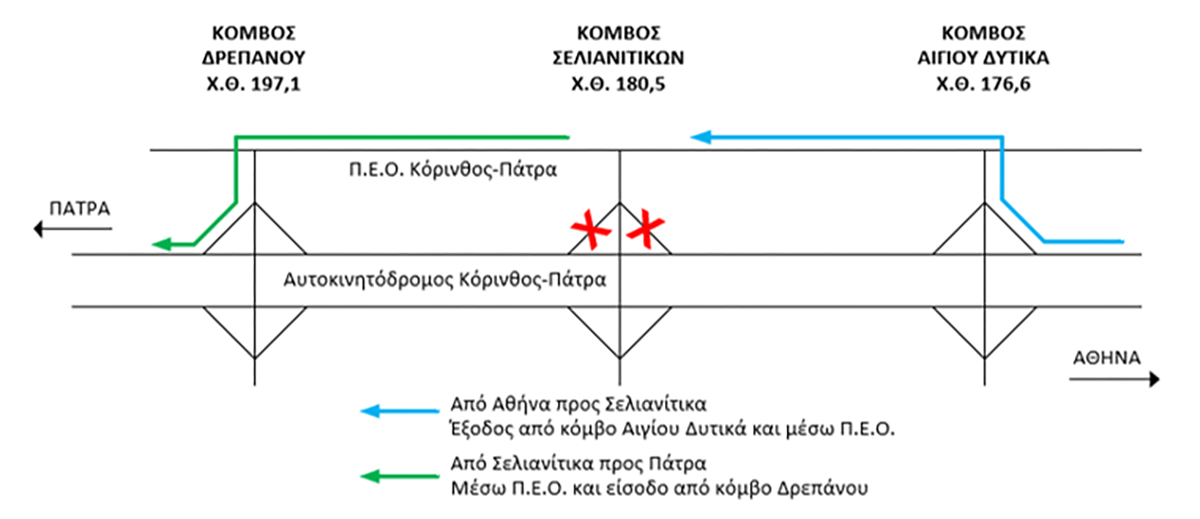 olumpia odos dt diagramma