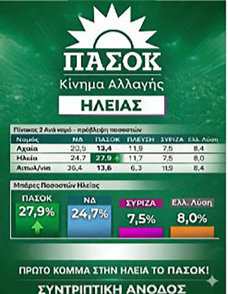 pasok ileia dimoskopisi dt