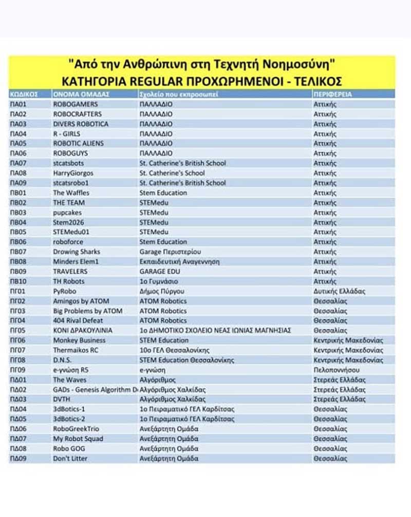 dt dimos pirgou robotiki