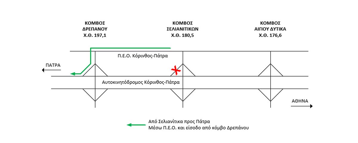 dt olumpia odos