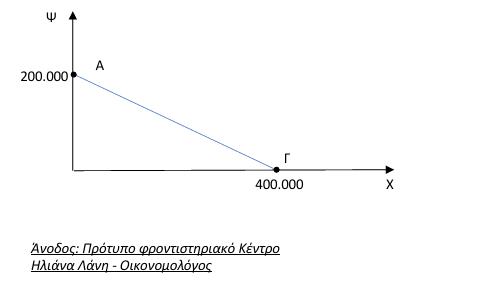 anodos oikonomia 4