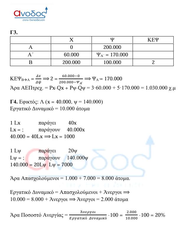 anodos oikonomia 5