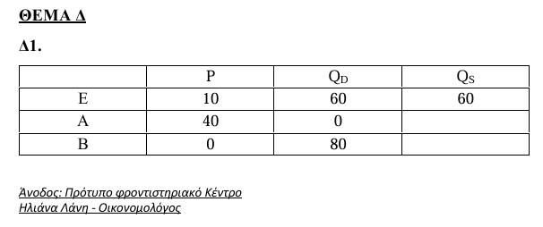 anodos oikonomia 6