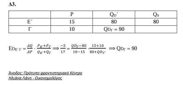 anodos oikonomia 8