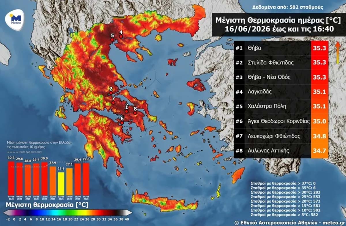 meteo