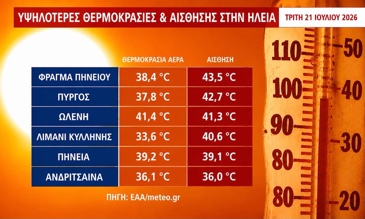 thermok21