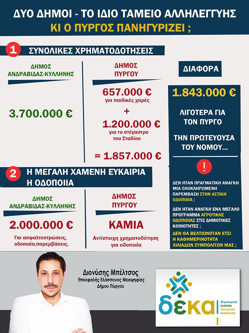 dt mpeltsos