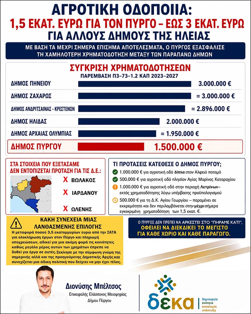dt mpeltsos