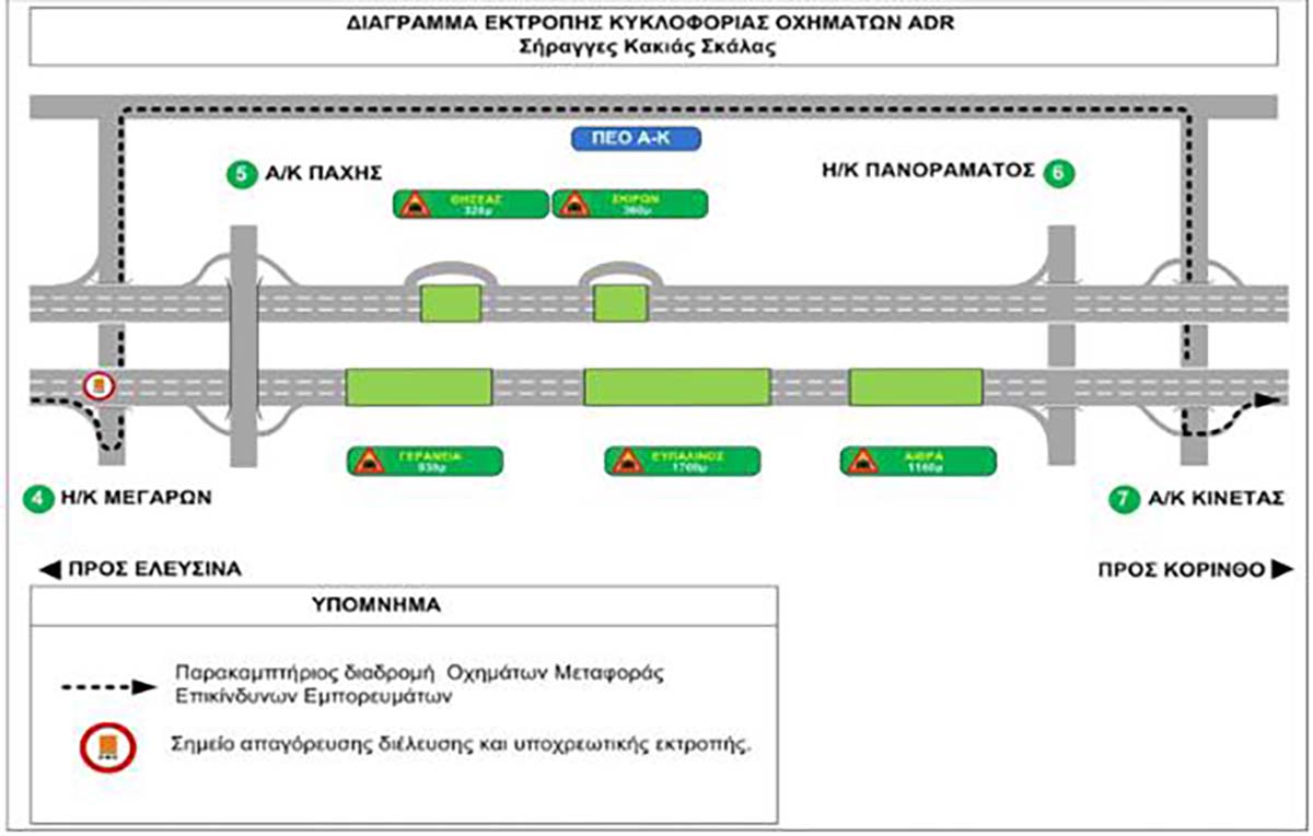 diagramma olumpia odos