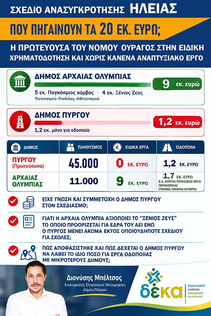 dt mpeltsos 1