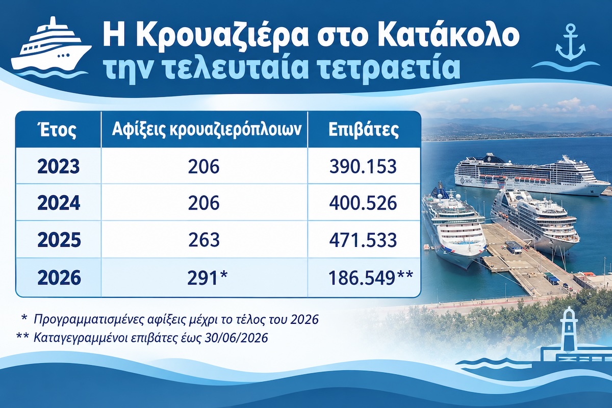 Katakolo Cruise