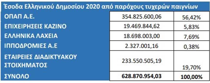 esoda dimosiou foxbet