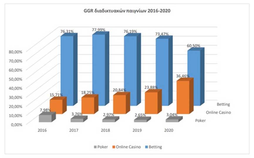 ggr foxbet