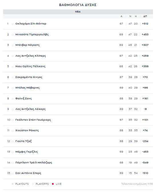 nba vathmol pn 2