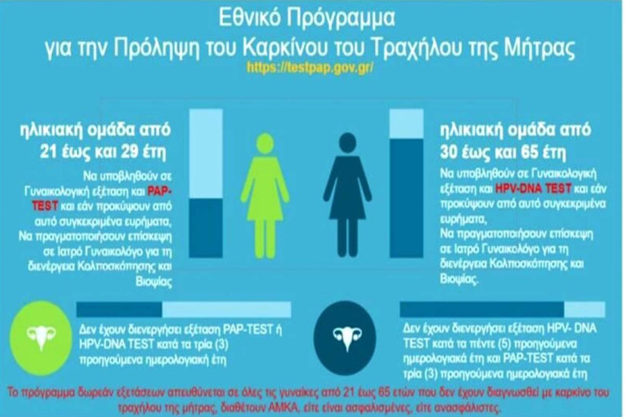 Δωρεάν προληπτικός γυναικολογικός έλεγχος (τεστ Παπανικολάου) στον Δήμο Αρχ. Ολυμπίας