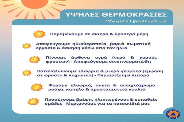 ΠΔΕ: Σε υψηλά επίπεδα θα διατηρηθεί η θερμοκρασία και τις επόμενες ημέρες