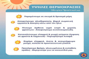 ΠΔΕ: Σε υψηλά επίπεδα θα διατηρηθεί η θερμοκρασία και τις επόμενες ημέρες