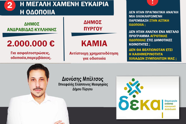 Μπέλτσος: Ο Δήμαρχος Πύργου πάνω σε συννεφάκι…Επικοινωνιακοί πανηγυρισμοί αντί για ουσιαστικό απολογισμό