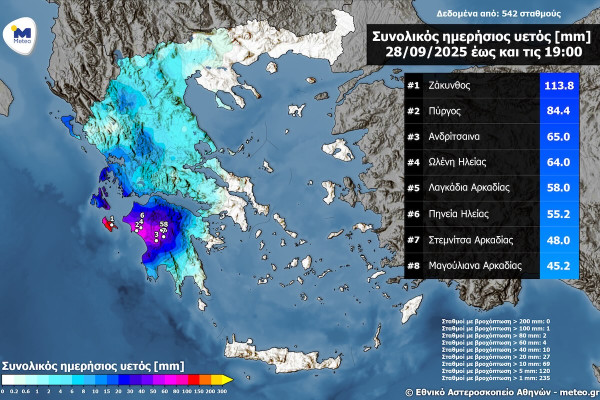 Ηλεία: Τελικά έβρεξε πολύ, αλλά δεν "πνιγήκαμε"....