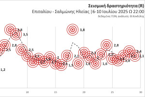 Σεισμοί στον Πύργο: Ανάλυση από τον Θ. Κονδύλη