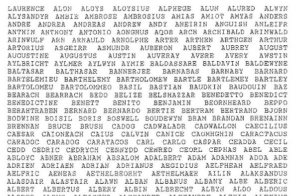 Ο άνδρας με το μεγαλύτερο όνομα στον κόσμο - Έχει πάνω από 2.000 λέξεις - Θέλει 20 λεπτά να συστηθεί